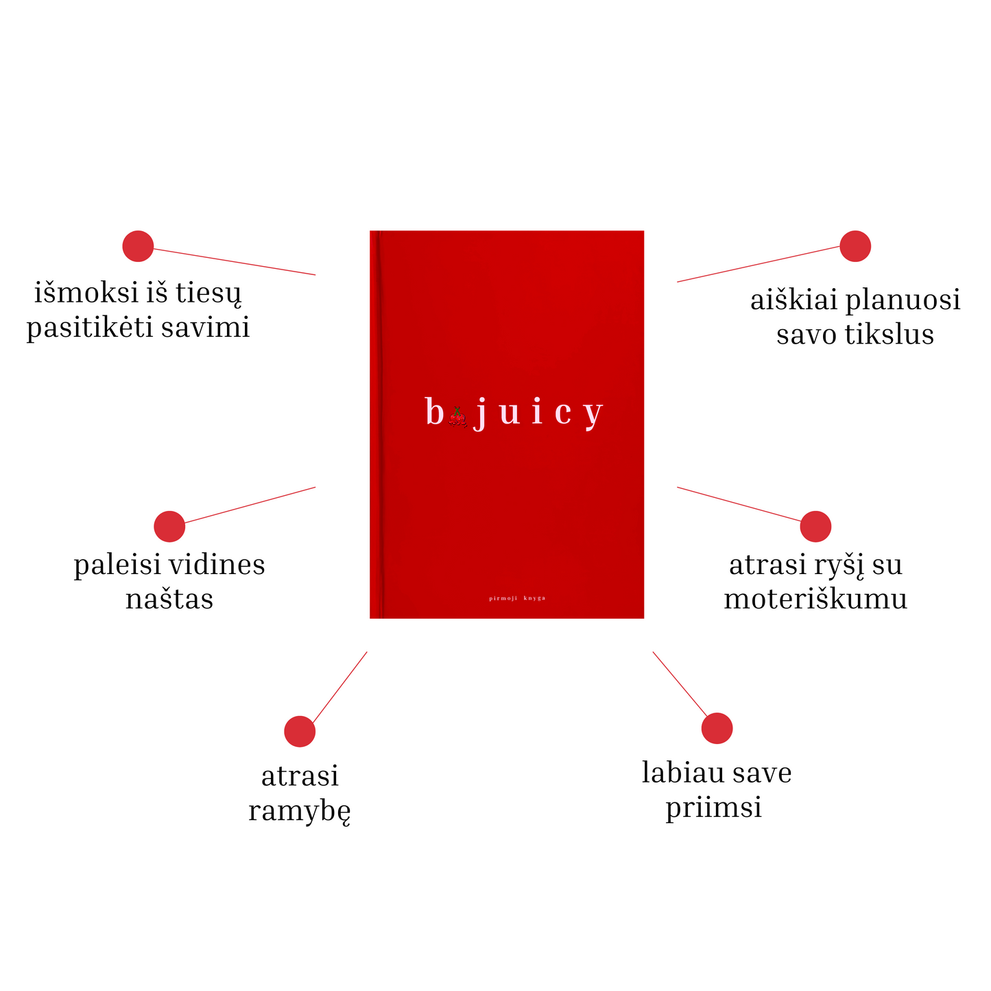 b.juicy PDF – tavo bilietas į sultingą gyvenimą!